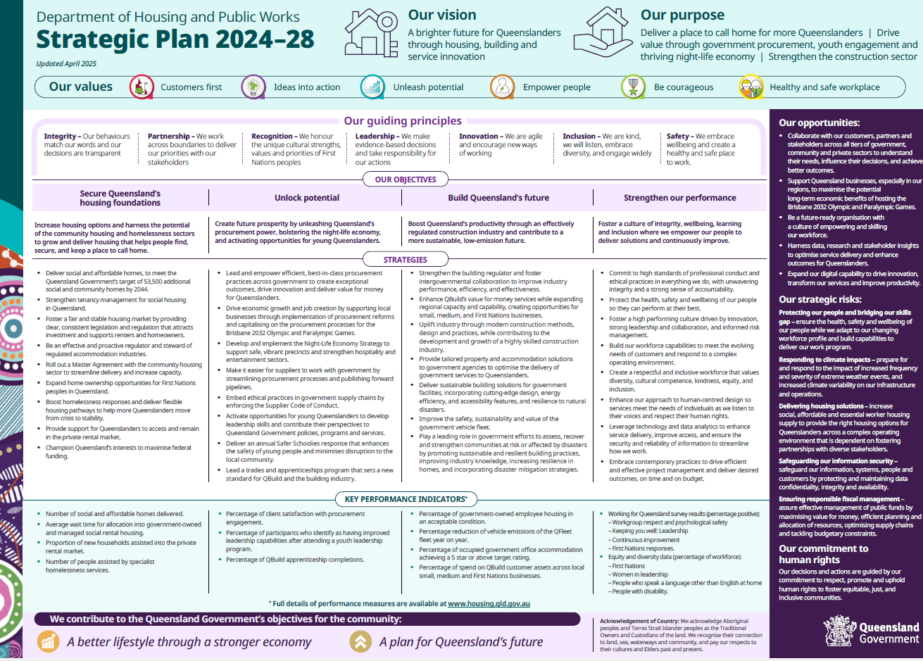 A thumbnail of the A3 poster of the strategic plan