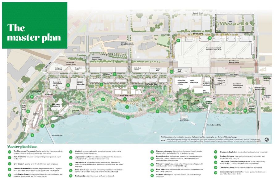 Future South Bank Master Plan